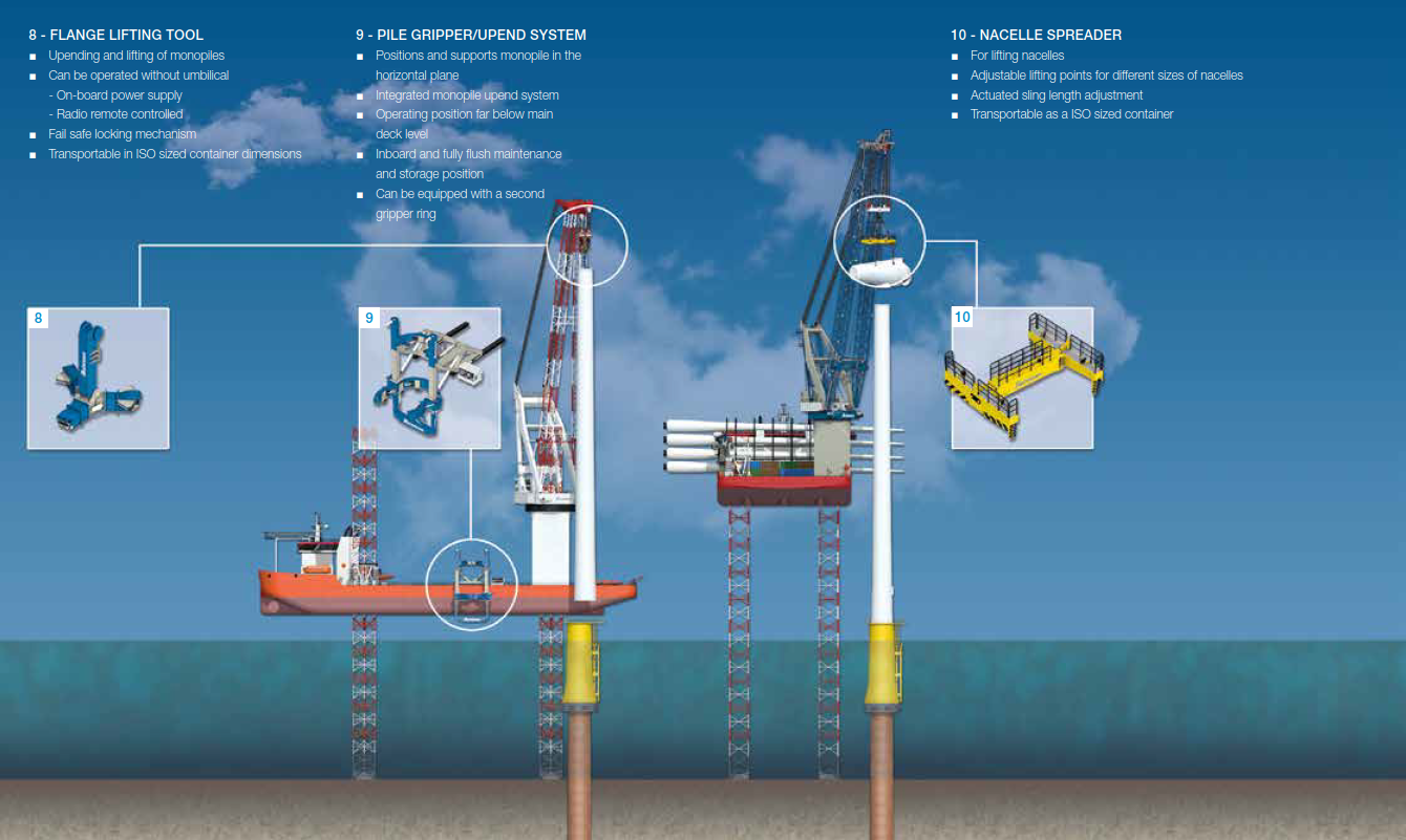 Mission Equipment